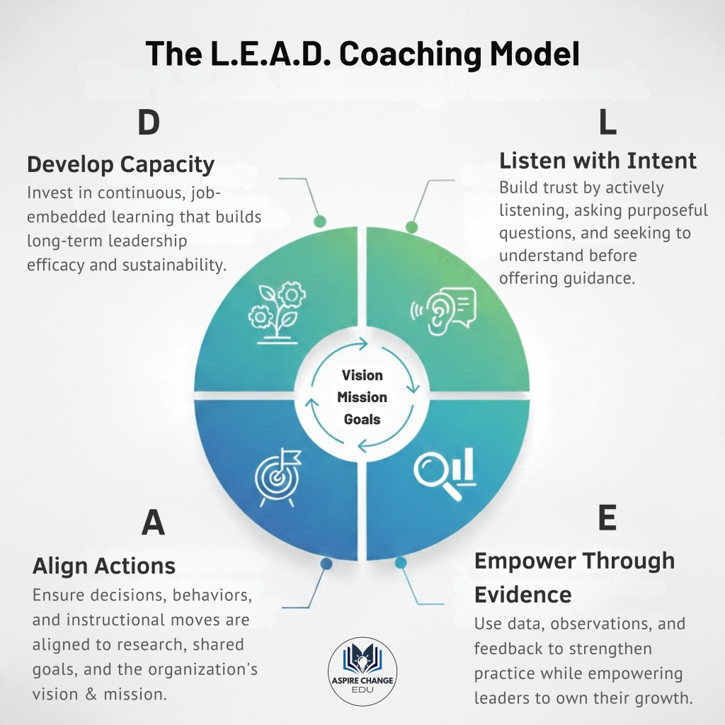 LEAD_model